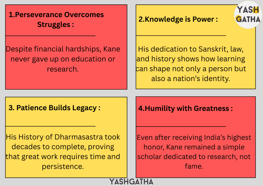 An image with four key takeaways from the life of Pandurang Vaman Kane: Perseverance Overcomes Struggles, Knowledge is Power, Patience Builds Legacy, and Humility with Greatness.