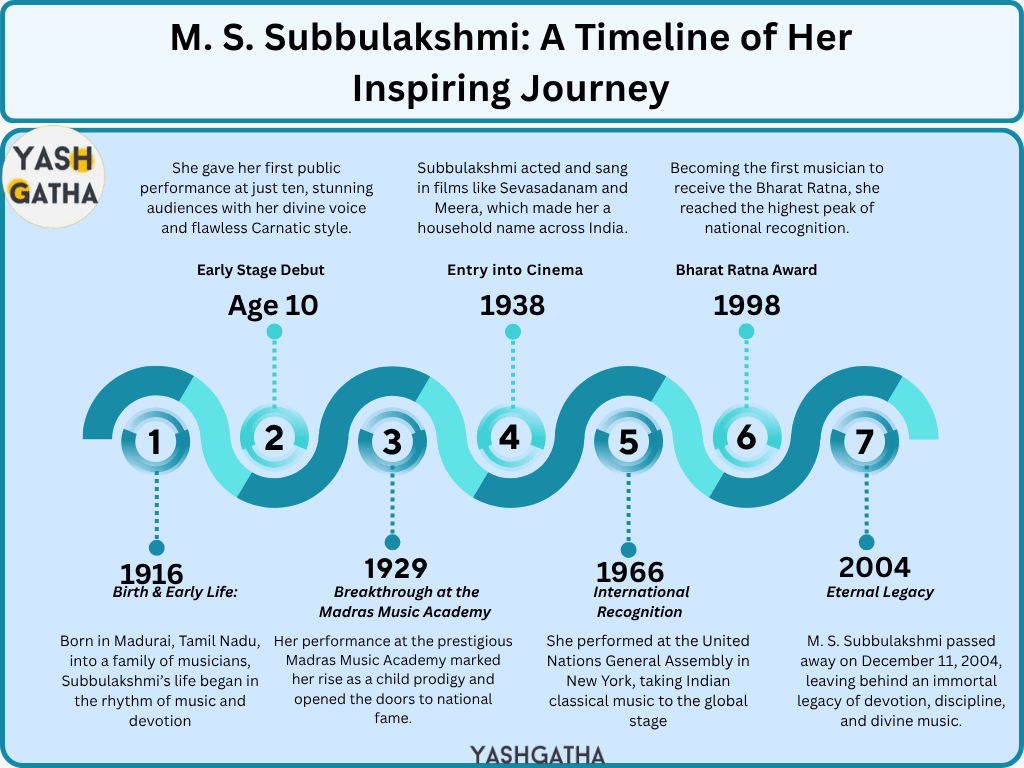 Timeline infographic of M. S. Subbulakshmi’s inspiring journey from birth in 1916 to Bharat Ratna award and legacy in 2004.