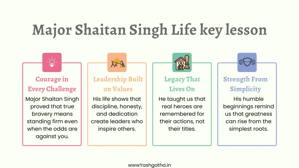 Infographic showing key life lessons from Major Shaitan Singh, including courage, values-based leadership, lasting legacy, and strength from simplicity.
